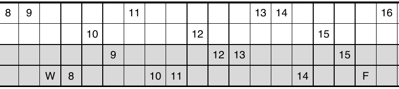 Mid game 1. In Kabir’s row: W after the score reaches 9–7, and later F immediately before Aarav’s 16.
