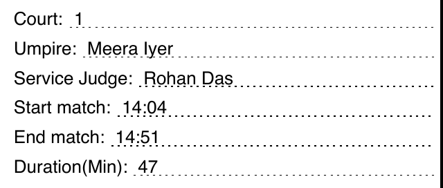 Court 1. Umpire Meera Iyer. Service judge Rohan Das. Start match 14:04. End match 14:51. Duration 47 minutes.